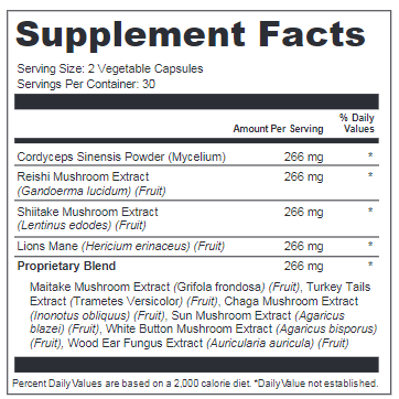 ProNervium Supplement Fact